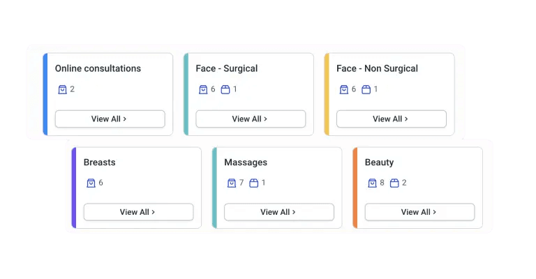 presentation par categories